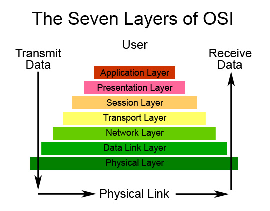 osi1.jpg