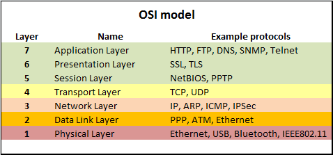 osi2.png