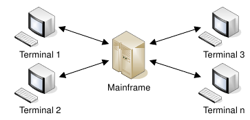 mainframe.png